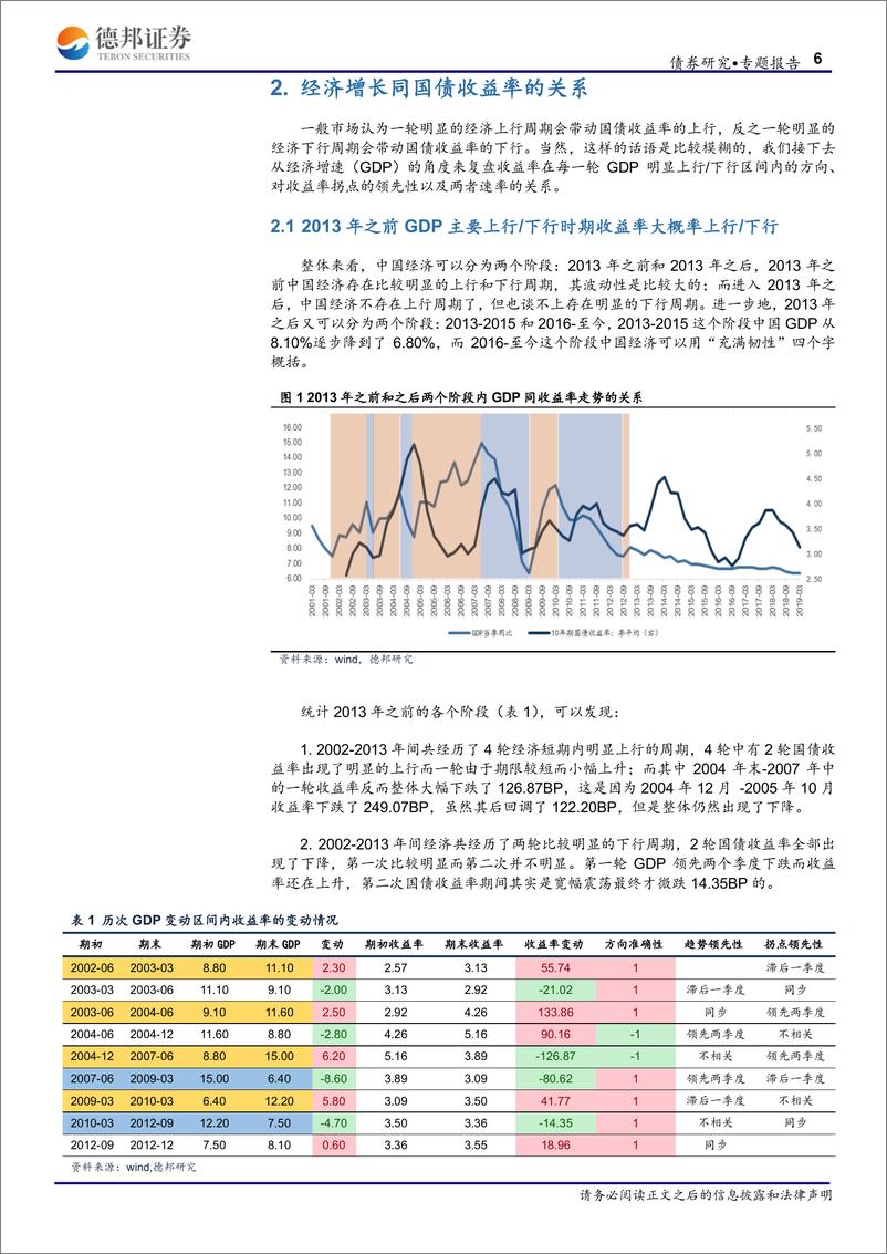 《国债分析系列报告之一：10年期国债收益率解析-20190527-德邦证券-38页》 - 第7页预览图