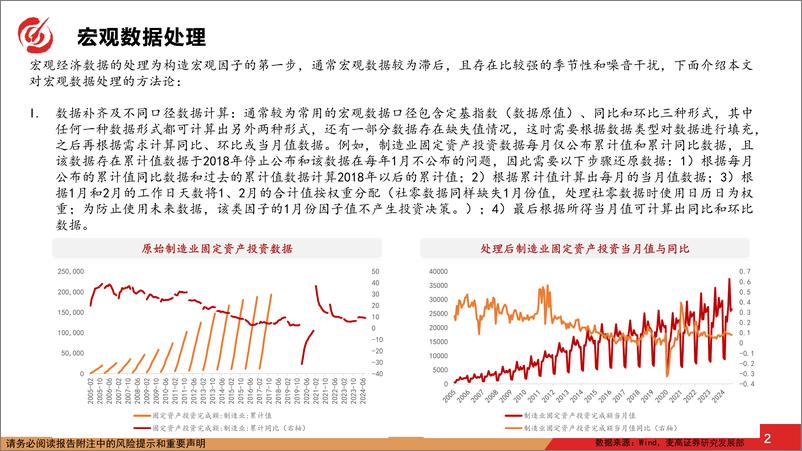 《基于宏观因子的大类资产配置研究-241021-麦高证券-44页》 - 第3页预览图