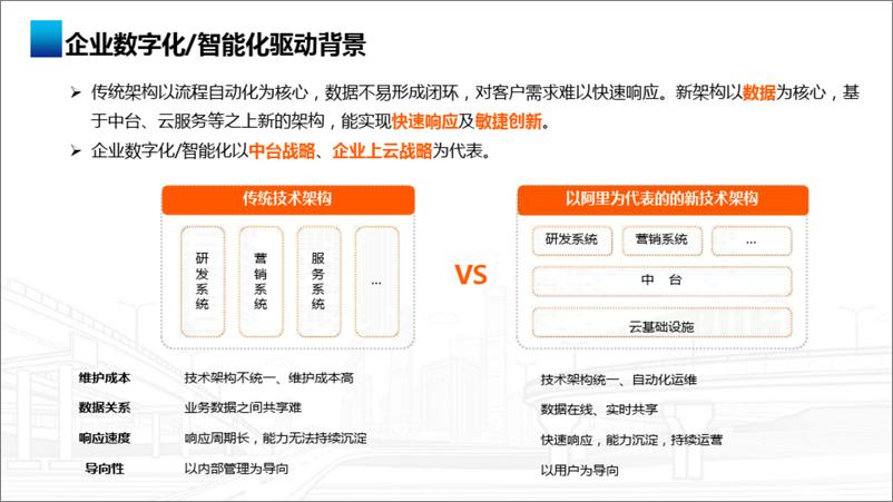 《如何进行数字化转型和成为数据驱动的企业——数字经济时代的新思考》 - 第7页预览图