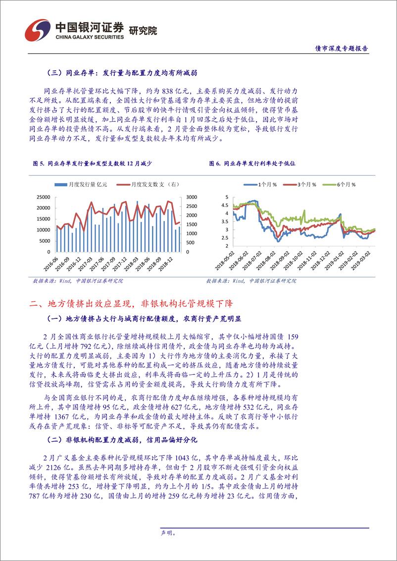 《债市专题报告：债市杠杆小幅回落，关注资金利率水平和波动率-20190325-银河证券-10页》 - 第6页预览图