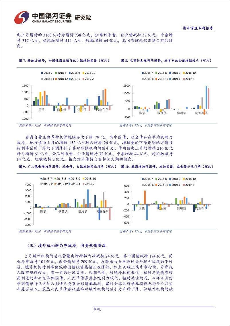 《债市专题报告：债市杠杆小幅回落，关注资金利率水平和波动率-20190325-银河证券-10页》 - 第7页预览图