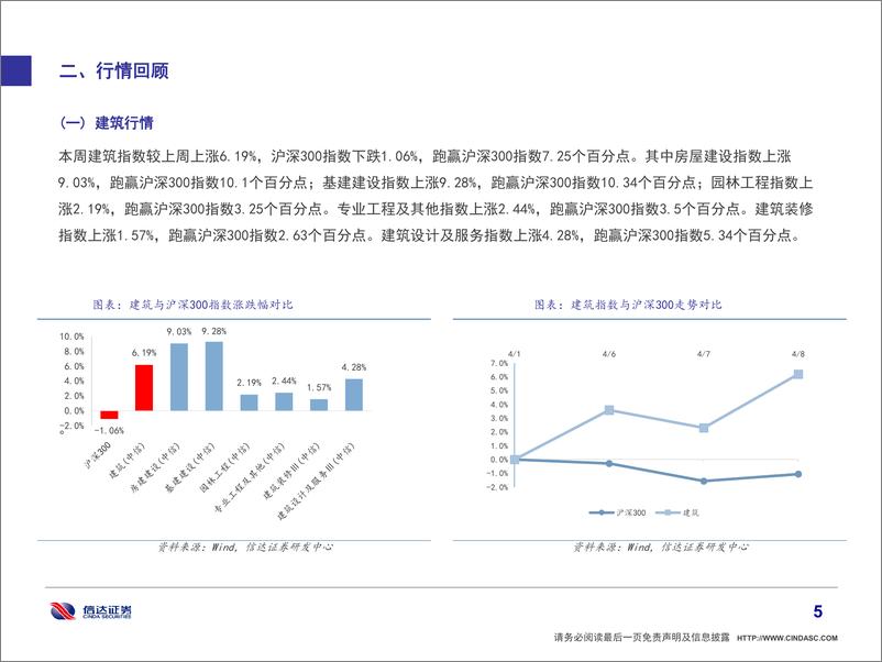 《建筑建材行业动态报告：聚焦重大项目，坚守“稳增长”主线-20220410-信达证券-43页》 - 第7页预览图