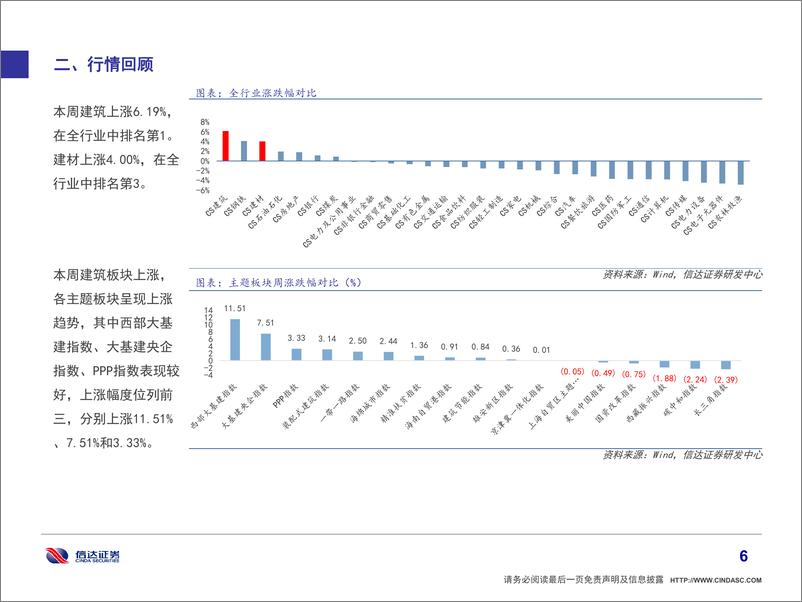 《建筑建材行业动态报告：聚焦重大项目，坚守“稳增长”主线-20220410-信达证券-43页》 - 第8页预览图