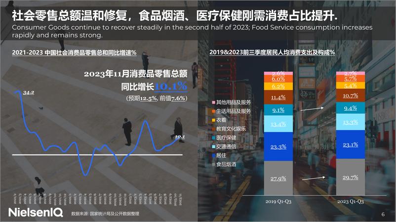 《中国消费者洞察暨2024年展望-2024年中国快消品市场五大趋势-尼尔森》 - 第6页预览图