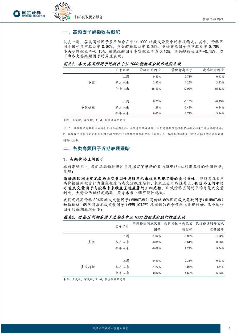 《高频因子跟踪：上周高频价格区间因子表现优异-240520-国金证券-16页》 - 第4页预览图