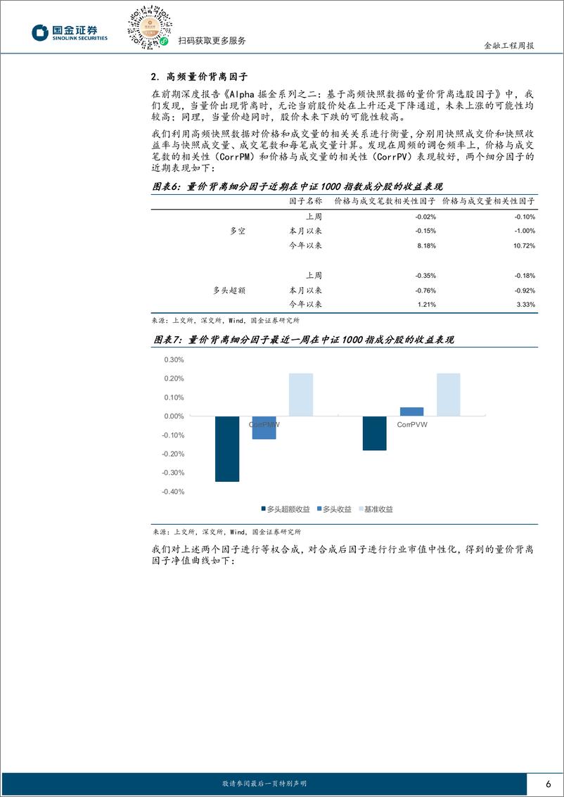 《高频因子跟踪：上周高频价格区间因子表现优异-240520-国金证券-16页》 - 第6页预览图