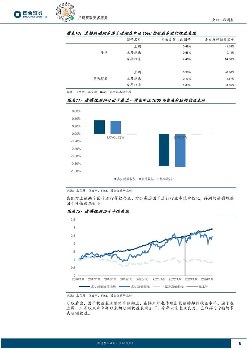 《高频因子跟踪：上周高频价格区间因子表现优异-240520-国金证券-16页》 - 第8页预览图