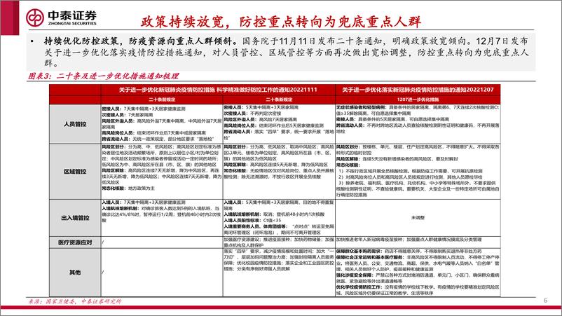 《商社&快递行业2023年度投资策略报告：三条主线与两重共振-20221216-中泰证券-55页》 - 第7页预览图