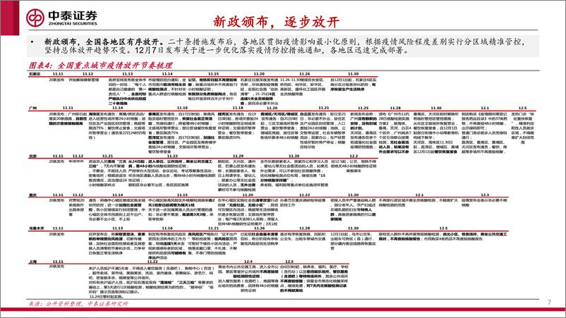 《商社&快递行业2023年度投资策略报告：三条主线与两重共振-20221216-中泰证券-55页》 - 第8页预览图