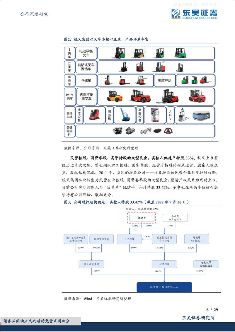 《东吴证券-杭叉集团(603298)景气复苏、锂电化与全球化共振，看好国产叉车龙头成长性-230329》 - 第6页预览图