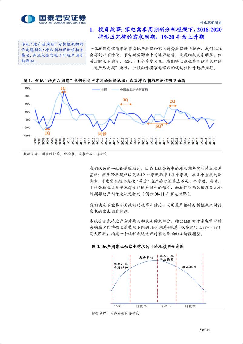 《家电行业新周期深度研究（2）：家电需求周期6阶段模型，不是地产那么简单-20190507-国泰君安-34页》 - 第4页预览图