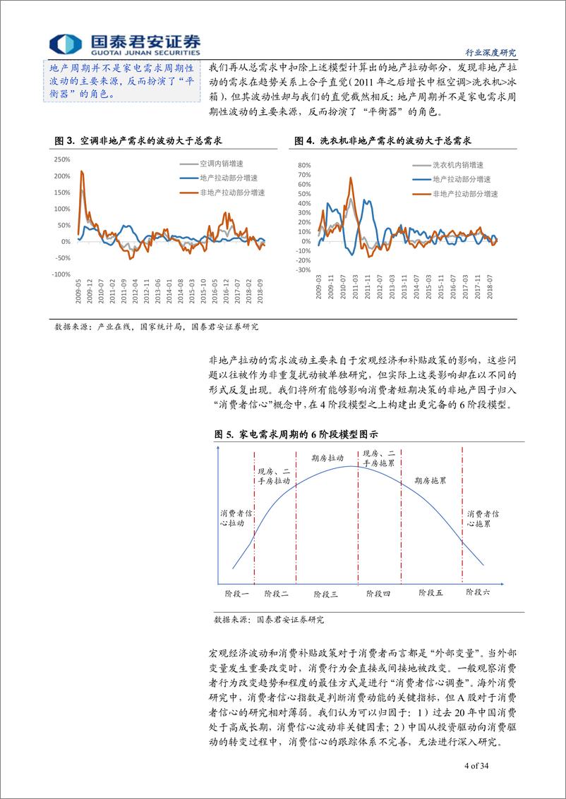 《家电行业新周期深度研究（2）：家电需求周期6阶段模型，不是地产那么简单-20190507-国泰君安-34页》 - 第5页预览图