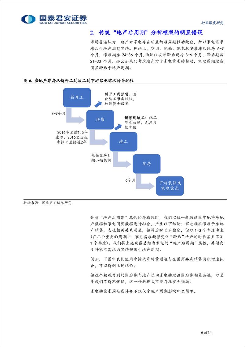 《家电行业新周期深度研究（2）：家电需求周期6阶段模型，不是地产那么简单-20190507-国泰君安-34页》 - 第7页预览图