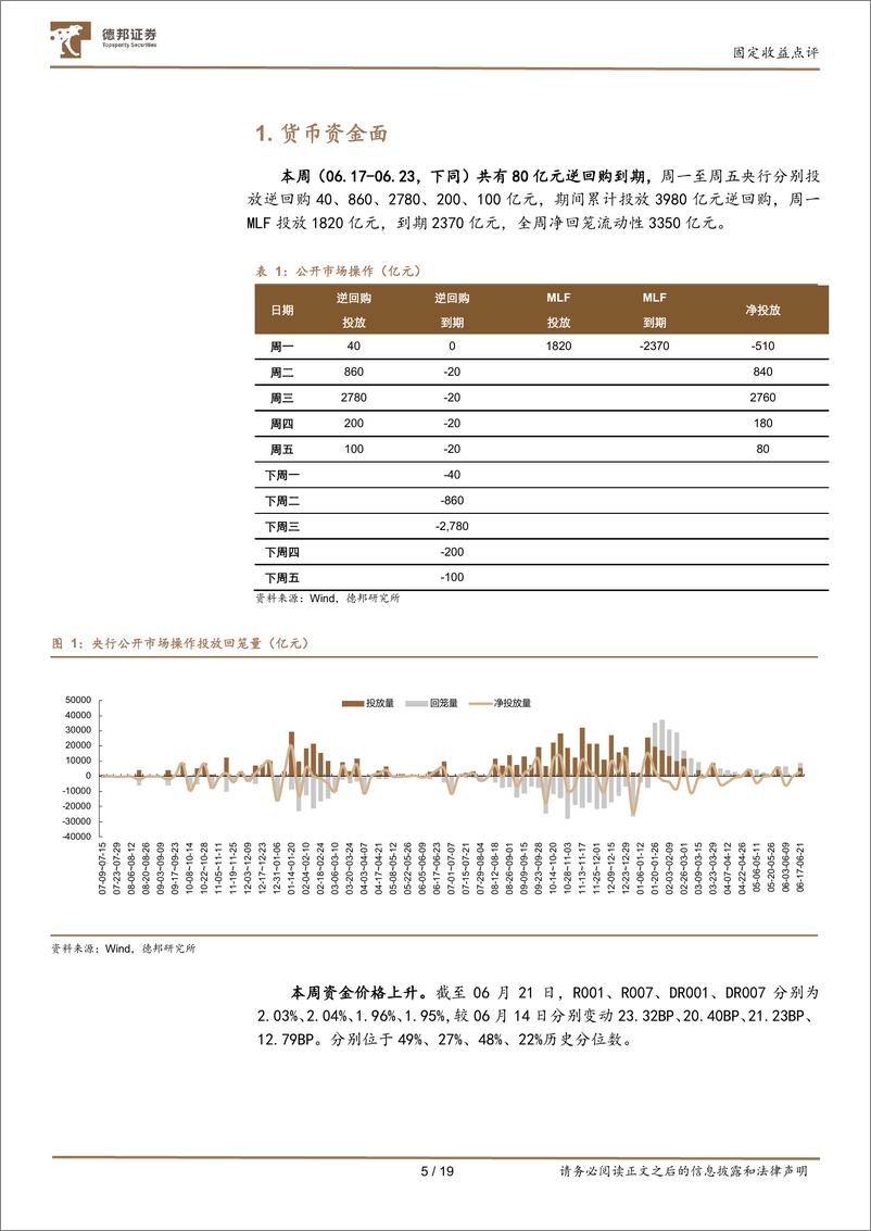 《流动性与机构行为跟踪01：资金收敛，基金长债情绪升温-240623-德邦证券-19页》 - 第6页预览图