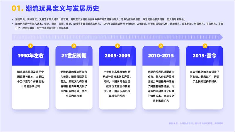 嘉世咨询《2023潮流玩具行业简析报告》PDF版-17页 - 第4页预览图