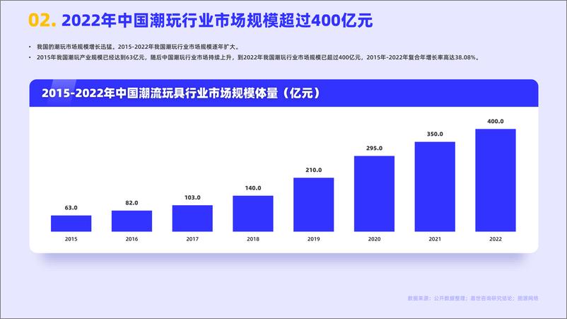 嘉世咨询《2023潮流玩具行业简析报告》PDF版-17页 - 第5页预览图