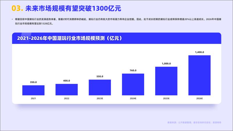 嘉世咨询《2023潮流玩具行业简析报告》PDF版-17页 - 第6页预览图