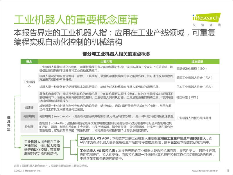 《艾瑞咨询：2023年中国工业机器人行业研究报告》 - 第5页预览图