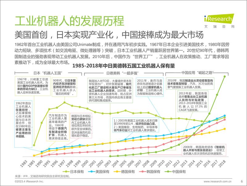 《艾瑞咨询：2023年中国工业机器人行业研究报告》 - 第6页预览图