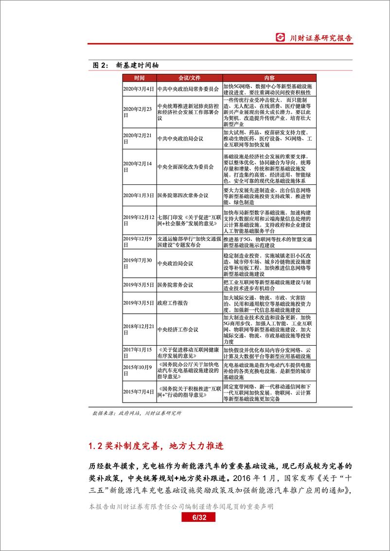 《新能源行业：充电桩行业深度报告，新基建春风已来，充电桩景气向上-20200517-川财证券-32页》 - 第7页预览图