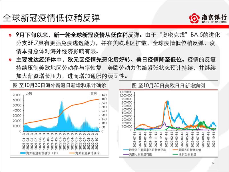 《债券市场2022年10月月报：疫情影响持续，债市逢高配置-20221031-南京银行-84页》 - 第7页预览图