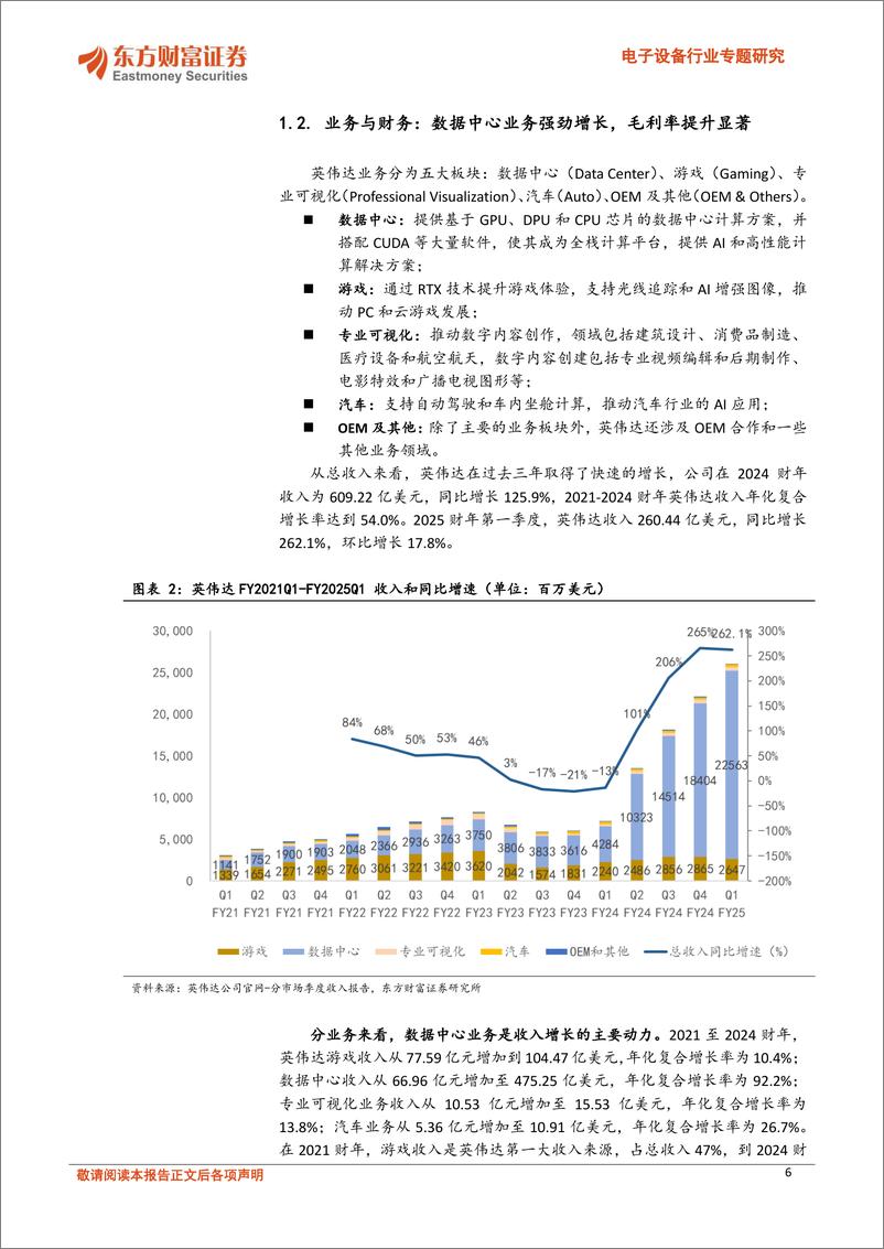 《电子设备行业专题研究-全球科技映射系列报告之一：算力巨擘英伟达，探寻AI的星辰大海-240806-东方财富证券-28页》 - 第6页预览图