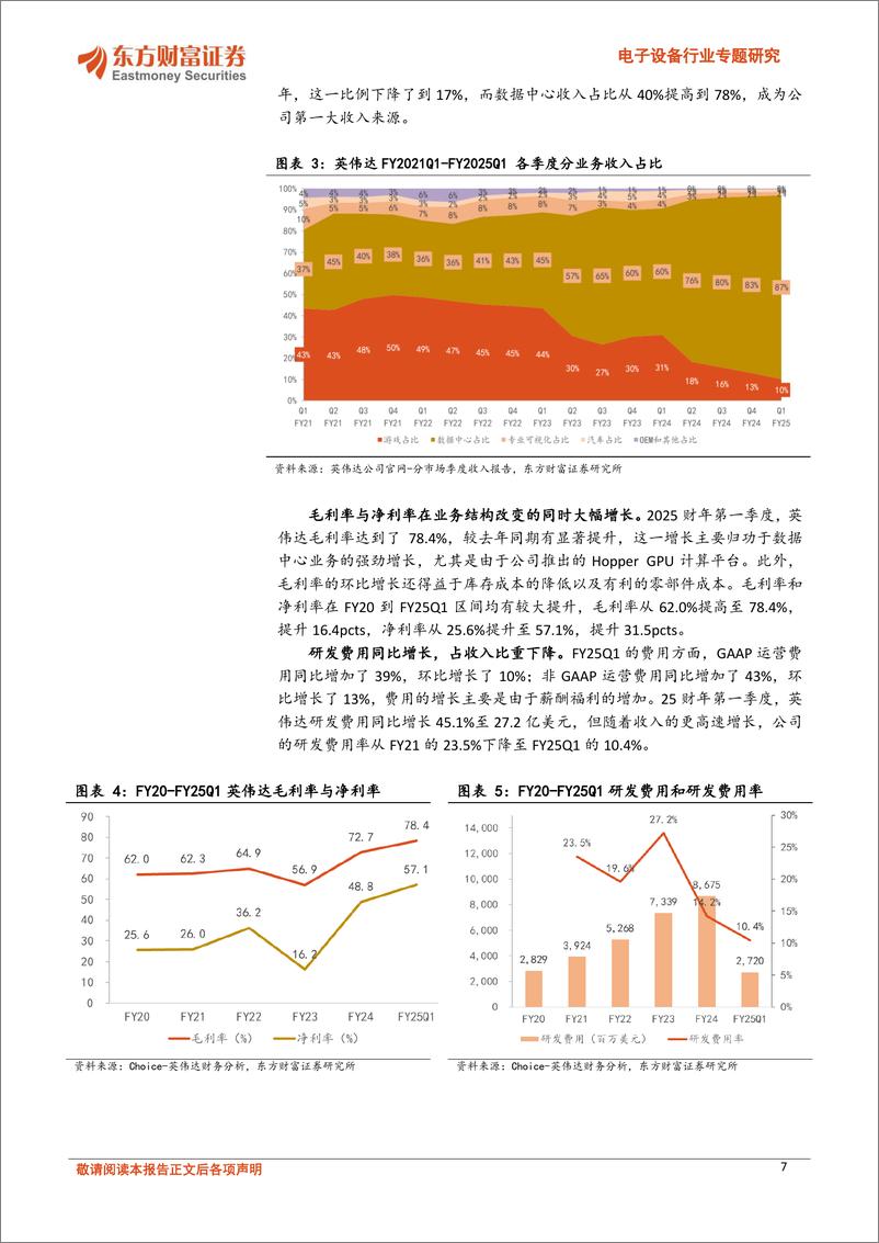 《电子设备行业专题研究-全球科技映射系列报告之一：算力巨擘英伟达，探寻AI的星辰大海-240806-东方财富证券-28页》 - 第7页预览图