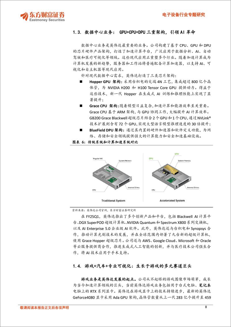 《电子设备行业专题研究-全球科技映射系列报告之一：算力巨擘英伟达，探寻AI的星辰大海-240806-东方财富证券-28页》 - 第8页预览图