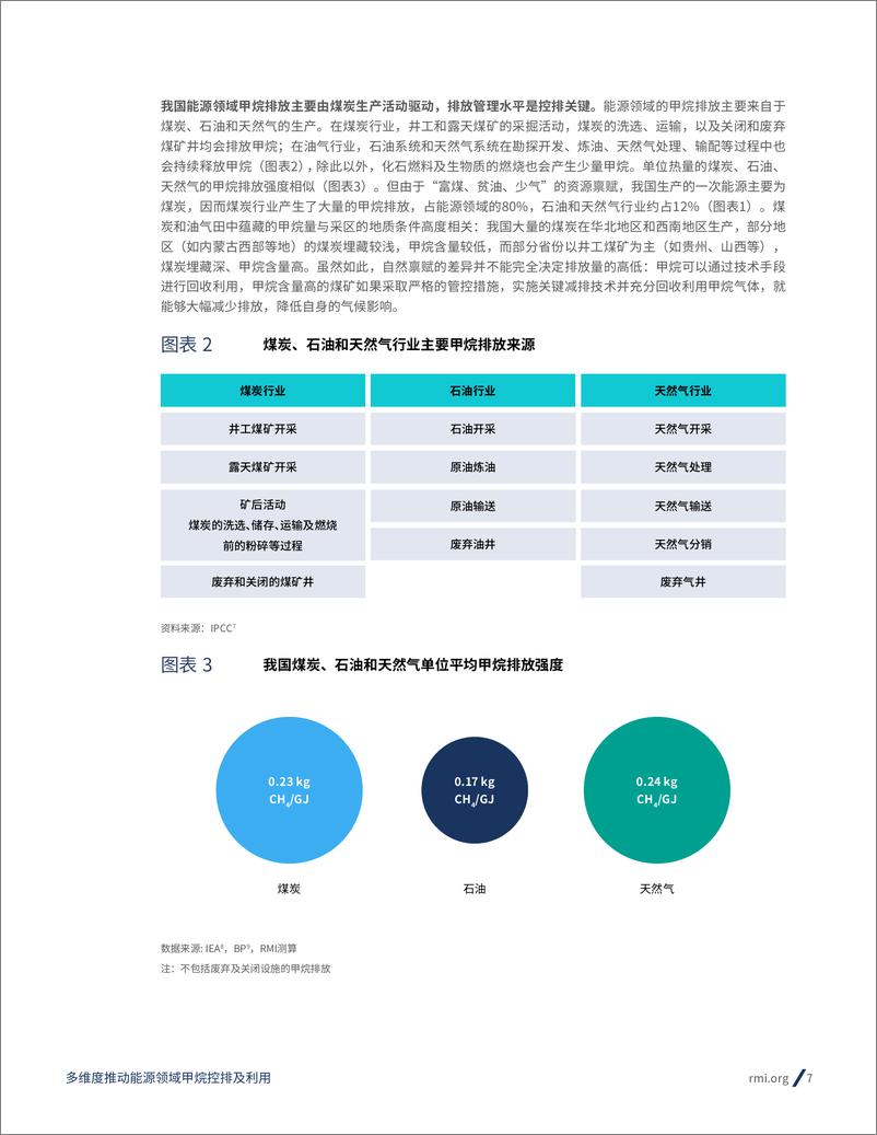 《RMI：2023甲烷排放控制系列研究报告：多维度推动能源领域甲烷控排及利用》 - 第7页预览图