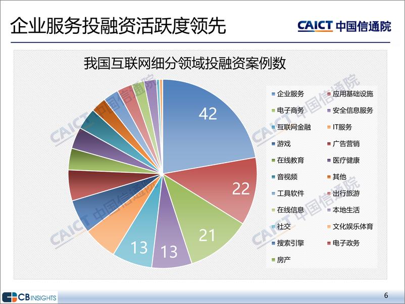 《2024年一季度互联网投融资运行情况》 - 第6页预览图