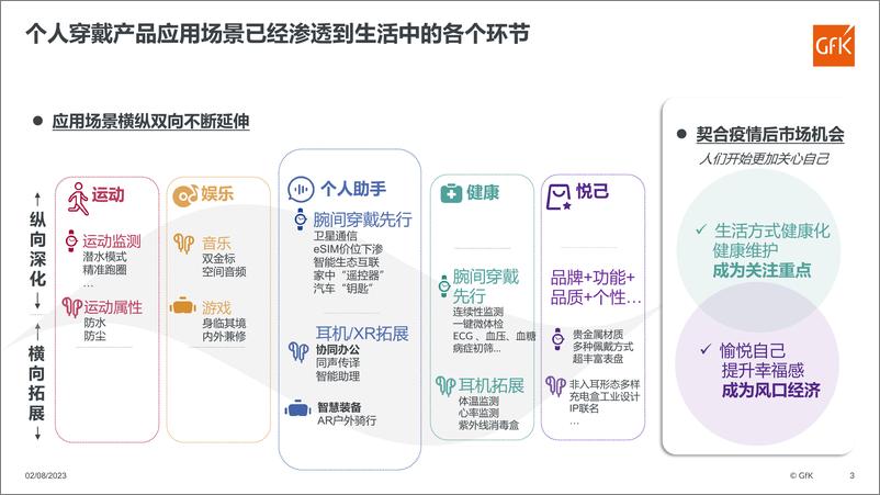 《GfK-2023年个人智慧穿戴市场报告-2023.8.2-20页》 - 第4页预览图