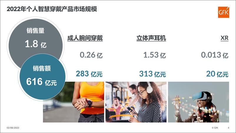 《GfK-2023年个人智慧穿戴市场报告-2023.8.2-20页》 - 第5页预览图