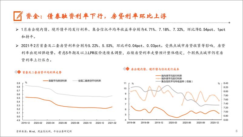 《地产行业月报：热点城市调控升级，低基数下销售高增-20210224-平安证券-17页》 - 第6页预览图