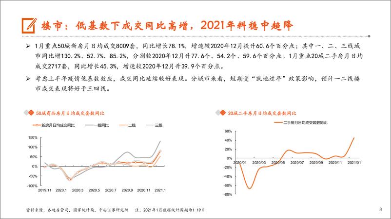 《地产行业月报：热点城市调控升级，低基数下销售高增-20210224-平安证券-17页》 - 第8页预览图