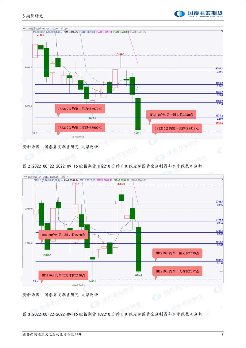 《股指期货将偏弱震荡，黄金、白银、铜、螺纹钢、铁矿石期货将震荡上涨，镍期货将偏强震荡上涨，原油期货将震荡下跌-20220919-国泰君安期货-41页》 - 第8页预览图