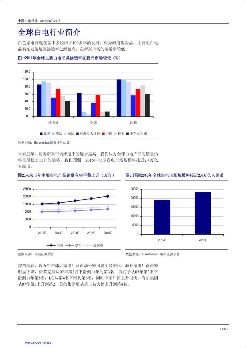 《★瑞银证券-一千亿以后》 - 第3页预览图