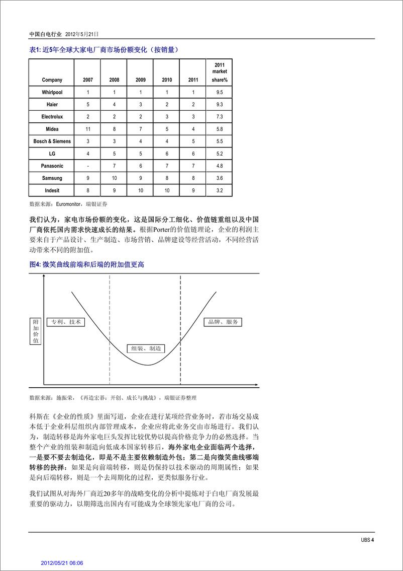 《★瑞银证券-一千亿以后》 - 第4页预览图