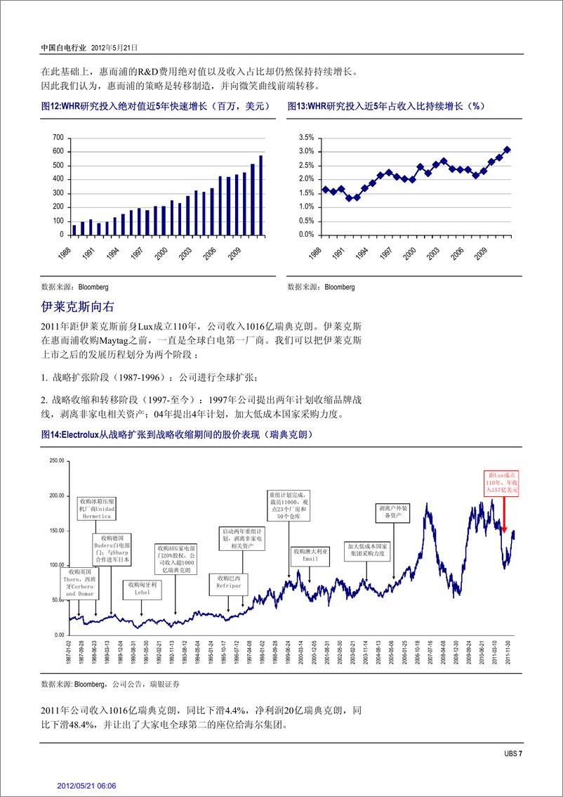 《★瑞银证券-一千亿以后》 - 第7页预览图