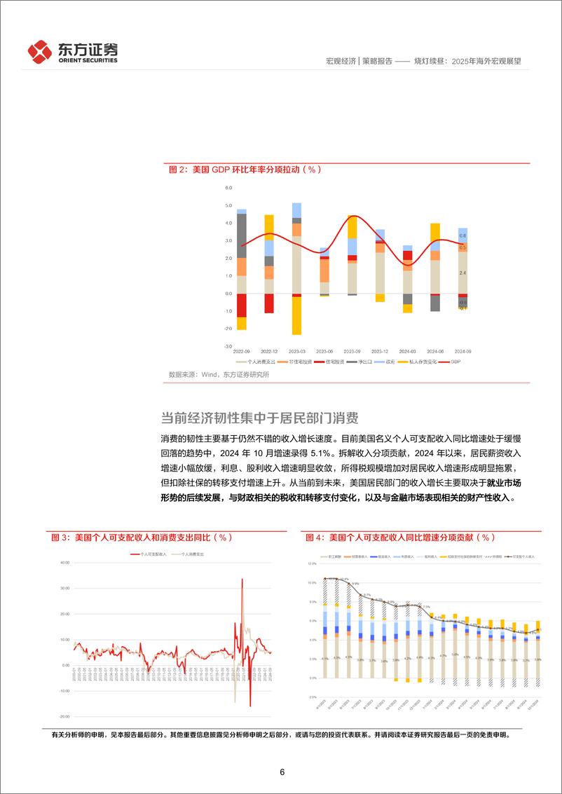 《烧灯续昼：2025年海外宏观展望-东方证券-241219-28页》 - 第6页预览图