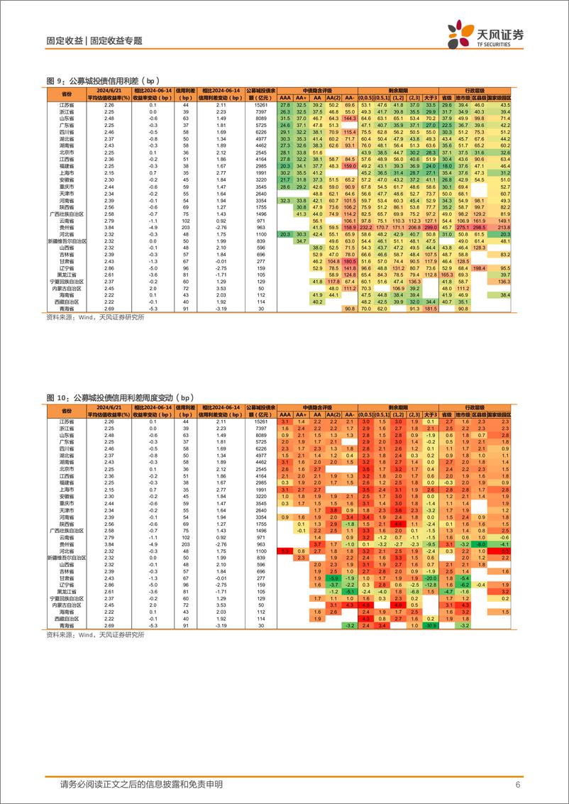 《信用债市场跟踪：年中回调初现-240623-天风证券-13页》 - 第6页预览图