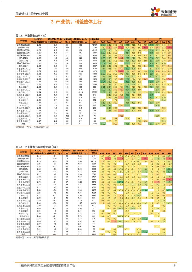 《信用债市场跟踪：年中回调初现-240623-天风证券-13页》 - 第8页预览图