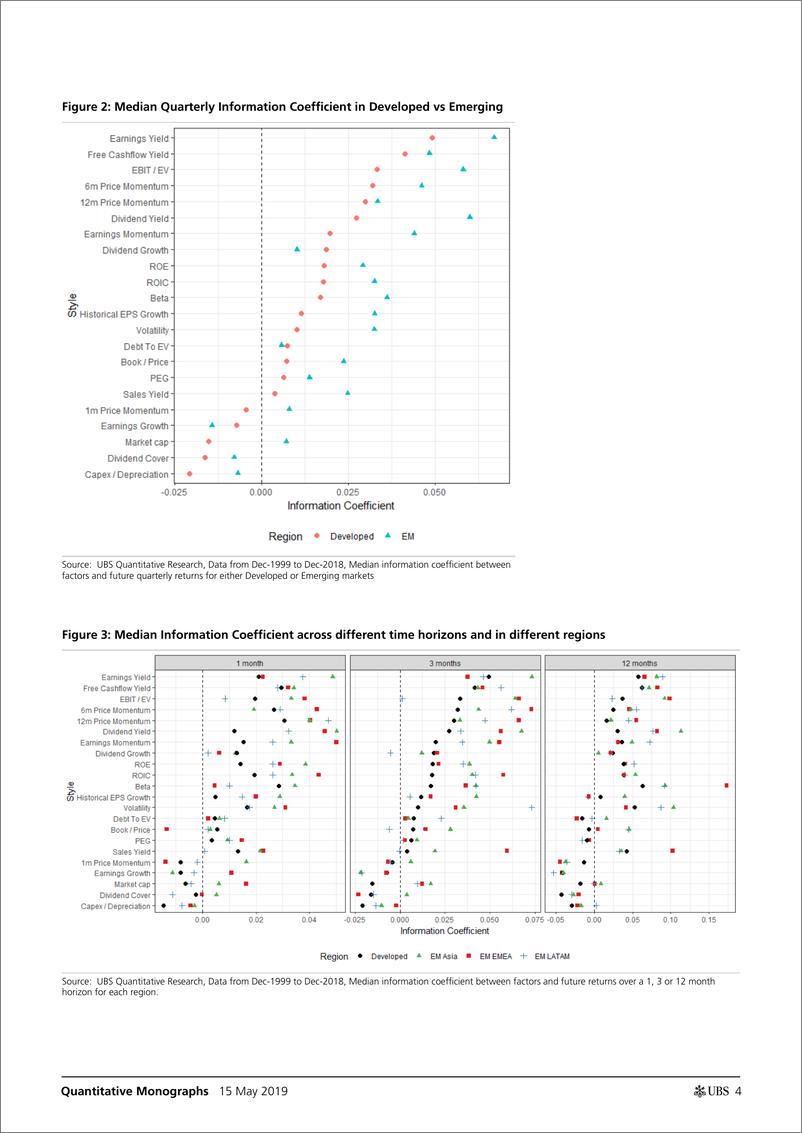 《瑞银-全球-量化策略-发达市场与新兴市场的量化策略-2019.5.15-21页》 - 第5页预览图