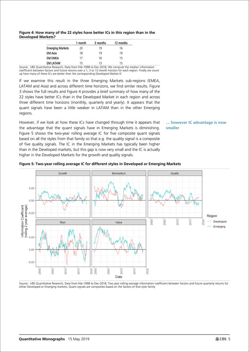 《瑞银-全球-量化策略-发达市场与新兴市场的量化策略-2019.5.15-21页》 - 第6页预览图