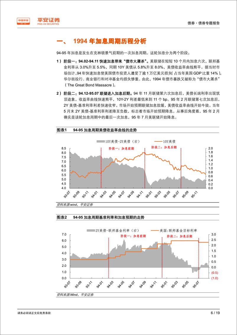 《债券专题报告：加息后期的大类资产演绎，复盘1995-20190306-平安证券-19页》 - 第7页预览图