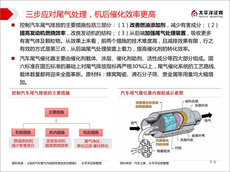 《汽车行业汽车技术精研系列研究一：国六重拳出击，排放精准变革-20190214-太平洋证券-33页》 - 第7页预览图