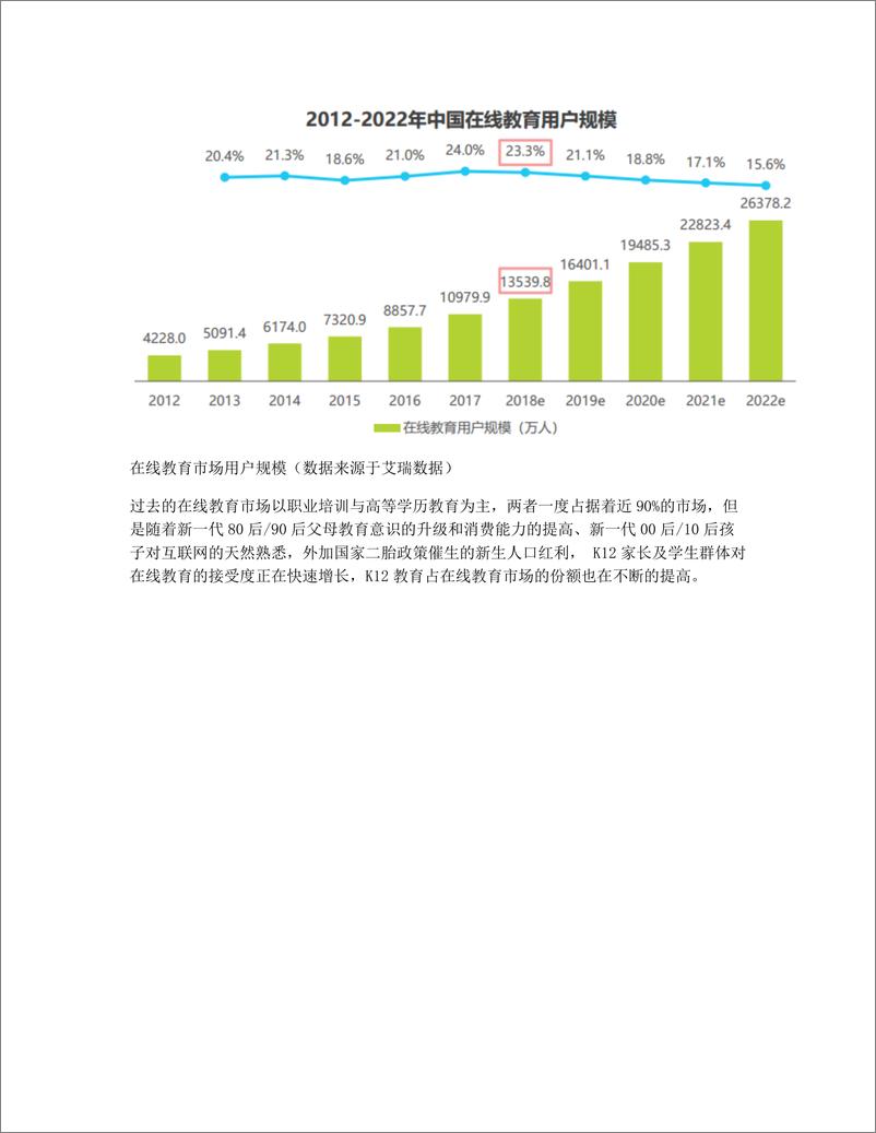 《竞品分析：学而思网校 VS 有道精品课 VS 猿辅导，在线教育赛道谁将脱颖而出？》 - 第3页预览图