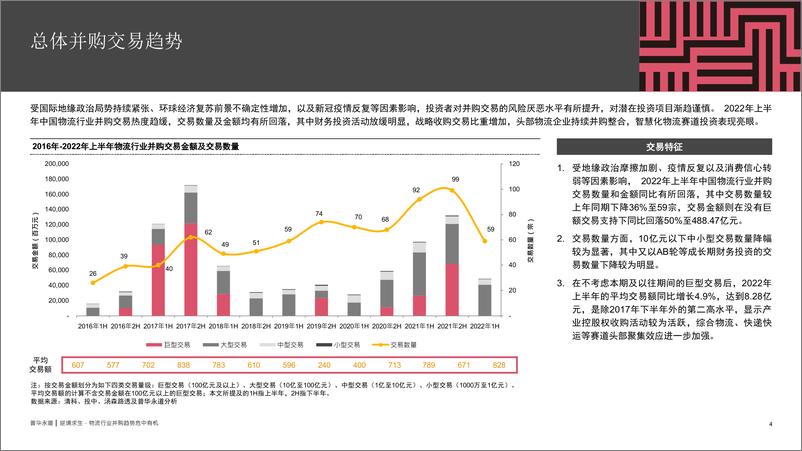 《普华永道-逆境求生，物流行业并购危中有机——2022上半年中国物流行业并购活动回顾及趋势展望-20页-WN9》 - 第5页预览图