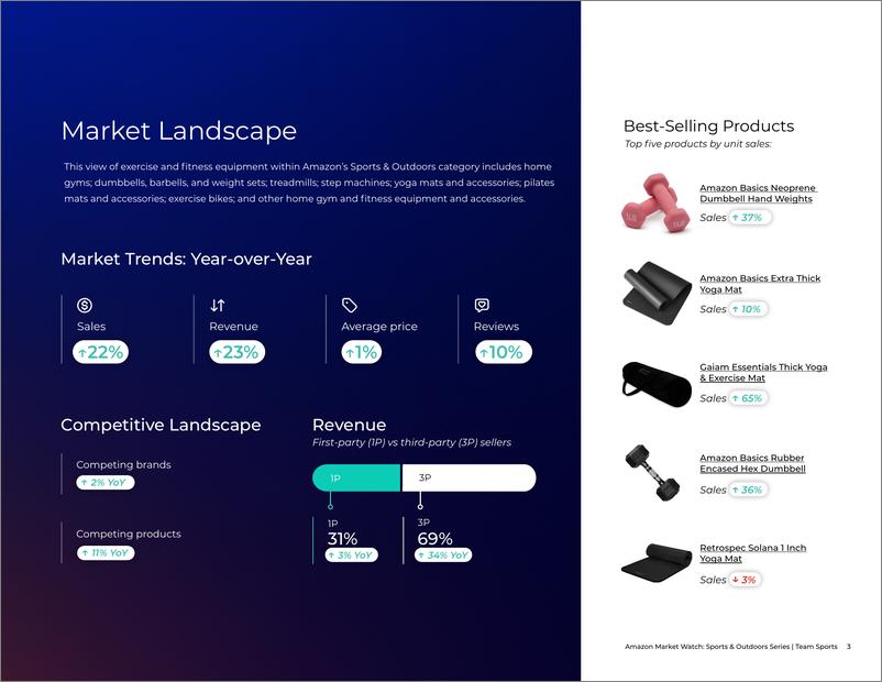 《2024年亚马逊健身与户外休闲运动产品趋势分析报告_英文版_》 - 第3页预览图