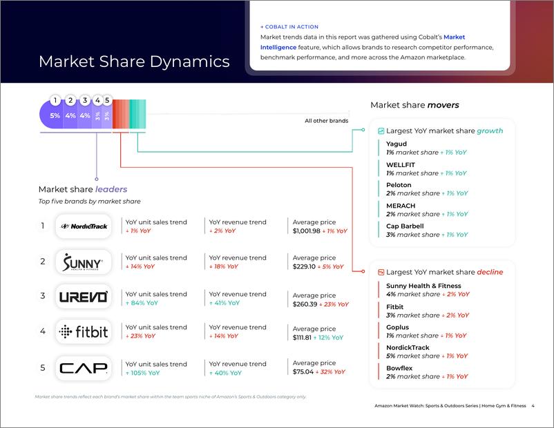 《2024年亚马逊健身与户外休闲运动产品趋势分析报告_英文版_》 - 第4页预览图