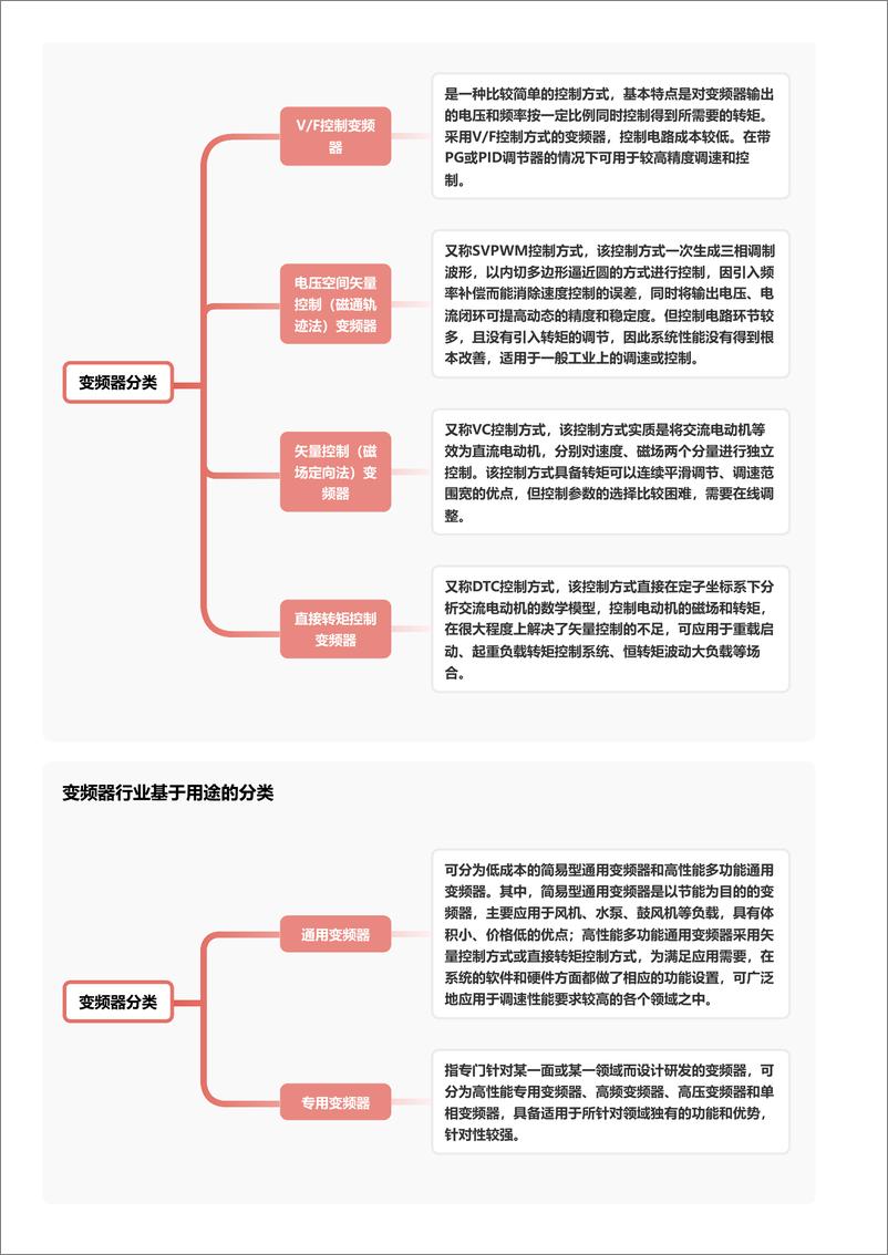 《企业竞争图谱_2024年变频器 头豹词条报告系列》 - 第5页预览图